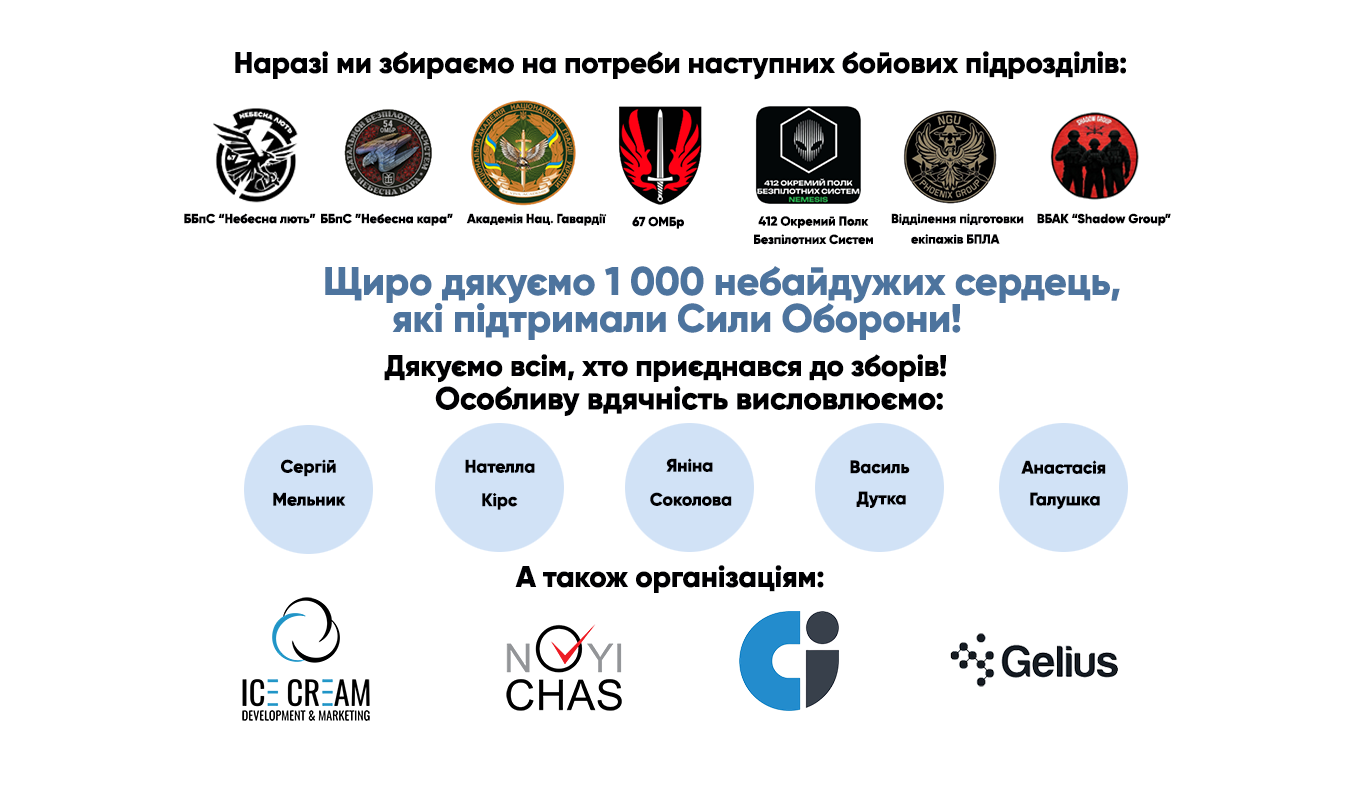 Разом нас уже понад 1000!